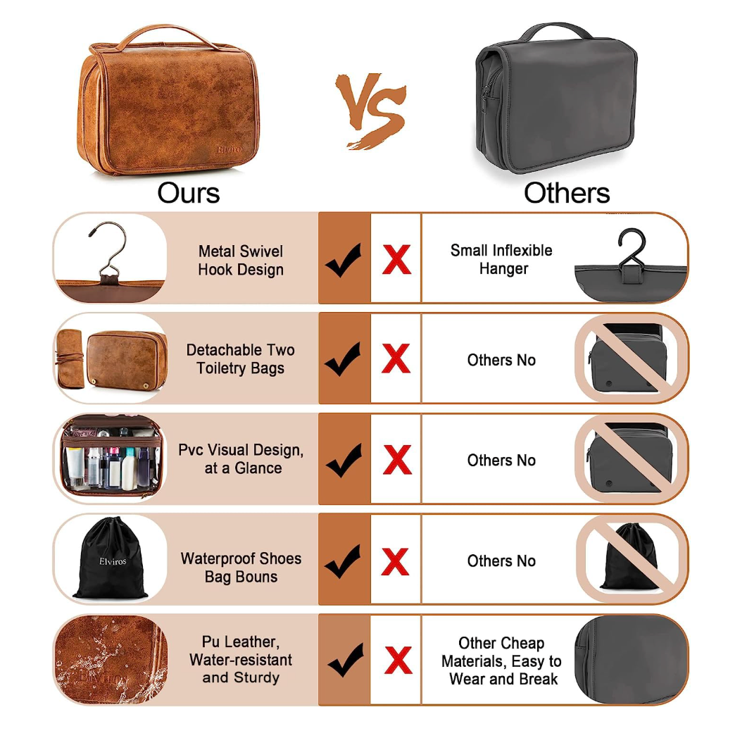 Hanging Toiletry Bag Travel Organizer